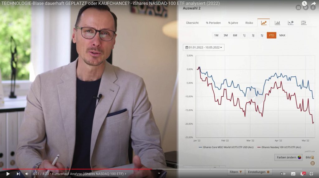 Screenshot aus dem entsprechenden Video von Klaus Rombach. 
Zeigt: Kursverlauf Analyse des iShares NASDAQ-100 ETF
